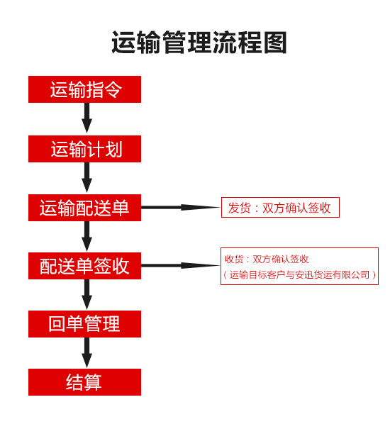 岳陽(yáng)市安迅貨運(yùn)有限公司,岳陽(yáng)物流,大型貨物運(yùn)輸,岳陽(yáng)物流公司哪家好,長(zhǎng)途運(yùn)輸,零擔(dān)物流