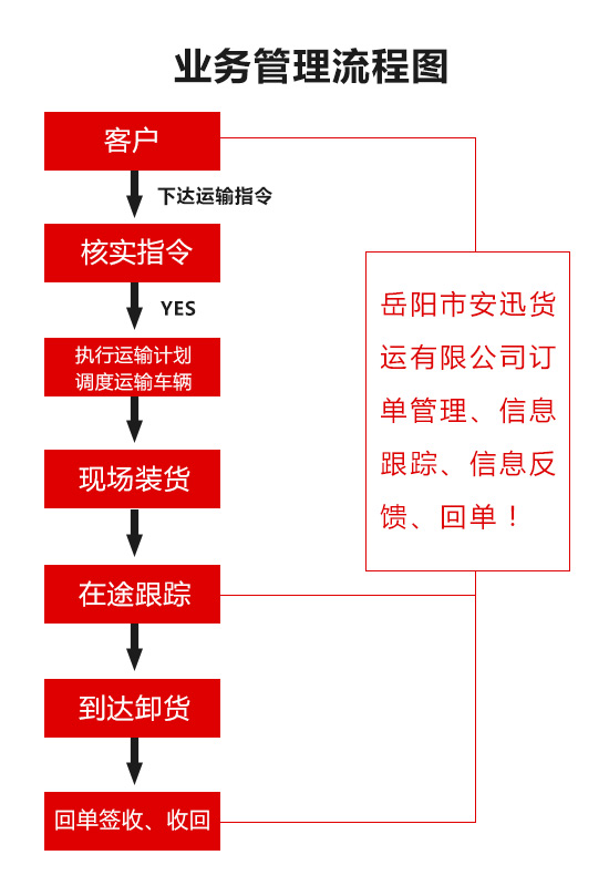 岳陽(yáng)市安迅貨運(yùn)有限公司,岳陽(yáng)物流,大型貨物運(yùn)輸,岳陽(yáng)物流公司哪家好,長(zhǎng)途運(yùn)輸,零擔(dān)物流