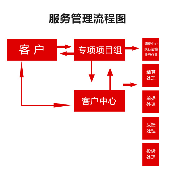 岳陽(yáng)市安迅貨運(yùn)有限公司,岳陽(yáng)物流,大型貨物運(yùn)輸,岳陽(yáng)物流公司哪家好,長(zhǎng)途運(yùn)輸,零擔(dān)物流